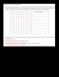 Quantum numbers worksheet 2 (answers). Oneclass Need Help With This Quantum Numbers Worksheet Label Each Of The Following Sets Of Four Qua