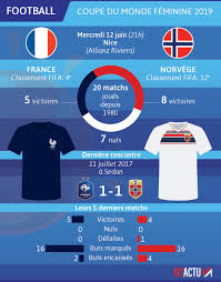 Equipe de france à la coupe du monde de foot 2018, france argentine, but de pavard en vidéo, résumé du match, composition. Videos Coupe Du Monde Feminine 2019 France Norvege Les Bleues Pour Faire Un Grand Pas Vers Les 8e De Finale
