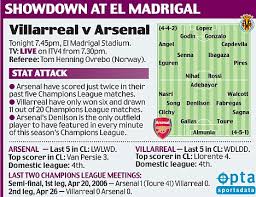 Villarreal vs arsenal latest odds. Reborn Pires Dreaming Of Revenge For Villarreal Over Arsenal Daily Mail Online