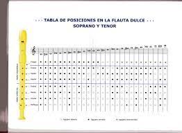 Resultado De Imagen Para Tab Flauta Colores En El Viento Flauta Notas Musicales Pentagramas