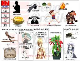 Check spelling or type a new query. Tafsir Mimpi Dapat Durian Togel Tafsir Mimpi 123