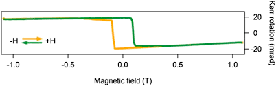 A Review On Low Dimensional Metal Halides Vapor Phase Epitaxy And Physical Properties Journal Of Materials Research Cambridge Core