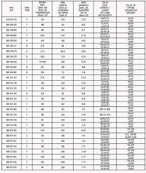 31 True Ski Doo Spring Rate Chart