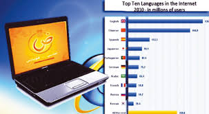 اللغة العربية تتفوق على الفرنسية في ترتيب اللغات العالمية الأكثر استخداما على الإنترنت الشروق أونلاين