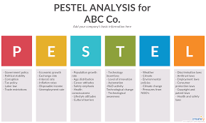 Pestelanalysis Pesteltemplate Pestelchart Pesteldiagram Pestanalysisexample Business Analysis Pestle Analysis Marketing Analysis