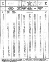 Sheet Metal Gauge And Weight Chart Www Bedowntowndaytona Com