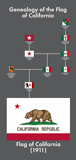 The california flag width is 1.5 times the height. Genealogy Of The Flag Of California Vexillology