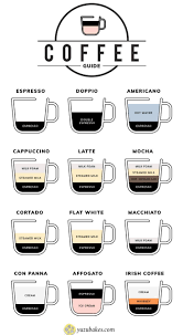 Different Types Of Coffee Explained Coffee Type Coffee Menu Coffee Infographic
