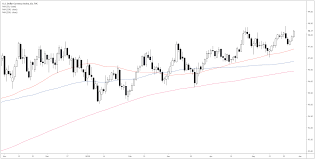 Us Dollar Index Technical Analysis Dxy Is At A Stones