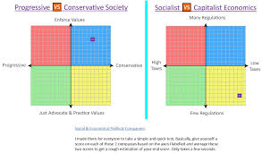 A four dimensional political compass. Social Economical Political Compasses Quick Test For Reference Here S The Calculation For My Political Compass Test Https Politicalcompass Github Io Clxjcl8m Ppof48sxdzfu Politicalcompass
