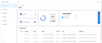 Aops框架使用手册| openEuler文档| openEuler社区| v21.09
