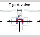 3 Way Ball Valve Manufacturers | 3 Way Ball Valve Suppliers