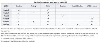 The Ultimate Guide To Passing The Texas Staar Test Mashup Math