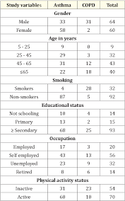 Before releasing copd medications list chart, we have done researches, studied market research and reviewed customer feedback so the information we provide is the latest at that moment. Management Of Asthma And Copd According To Who Pen Protocol 3 A Cross Sectional Study Semantic Scholar