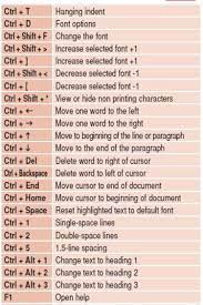 Word Shortcut Keys Word Shortcut Keys Computer Shortcut Keys Excel Shortcuts