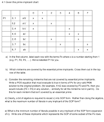 4 1 Given This Prime Implicant Chart P1 0 2 0 4 4