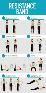 Resistance bands come in three forms. Fitsimplify Click Here To Get The Best Resistance Bands Ever You Won T Regret Using These Resistance Bands S Resistance Workout Workout Guide Band Workout