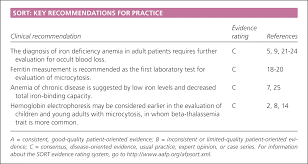 evaluation of microcytosis american family physician