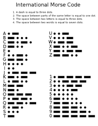 Morse Code Atwiki