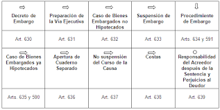 Procedimiento Oral Derecho Procesal Civil Venezolano