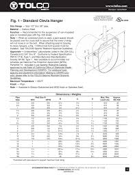 Standard Clevis S3 Amazonaws Com