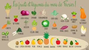 Les Fruits Et Legumes Du Mois De Fevrier La Recette En 2020 Fruits Et Legumes Fruits Legumes