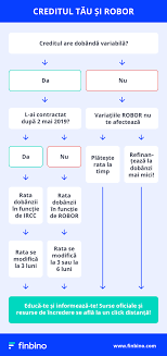 Bnr majoreaza dobanda de referinta pentru februarie. A Crescut Dobanda De ReferinÅ£Äƒ La Creditele In Lei Motiv De PanicÄƒ