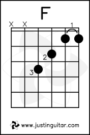 Check spelling or type a new query. The Dreaded F Chord Justinguitar Com