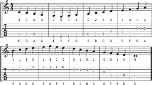 Open Position Major Scales For Guitar Cyberfret Com