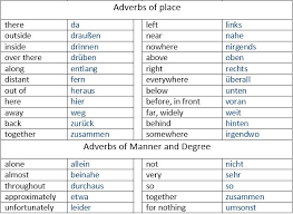 +60 adverbs list, place, time, degree, frequency, manner, linking, irregular adverbs adverbs as in any language, adverbs are known in english as words that characterize verbs in terms of status, time, scarcity, and multiplicity. Ich Liebe Deutsch German Adverbs Of Time Manner And Place See More Http Languagelearningbase Com 87728 German Adverbs Of Time Manner And Place Facebook
