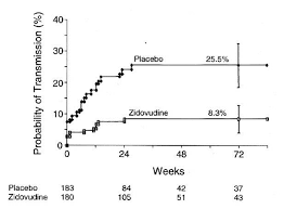 Measures Of Disease Frequency