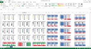 excel template ratings chart templates forms