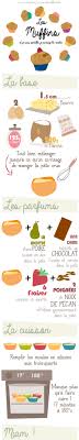 Muffins Recette Recettes De Cuisine Cuisine