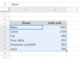 How To Create A Pie Chart In Google Sheets Better Tech Tips