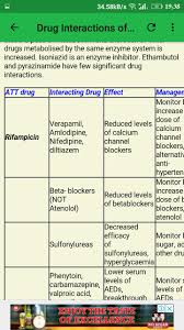 Free download drug interaction checker | medtap 1.108 apk (lastest version). Drug Interactions For Android Apk Download