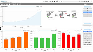 Financial dashboard even in its most basic format, a sound financial dashboard can be an invaluable tool for financial portfolio management. Example For Finance Dashboard Youtube