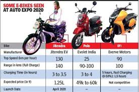 Down below you'll find the latest news and … Desi Startups Ride On China For Make In India E Bikes Times Of India