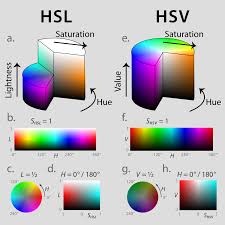 In this video we explain the hsv color model and provide an animation on how to create the hsv color cylinder. File Hsl Hsv Models Svg Wikimedia Commons