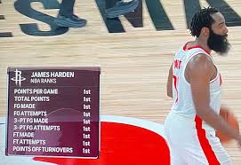 James Harden Ranks 1st In Nine Offensive Stats This Season Fadeaway World