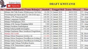 Sekolah penerima dana bos harus memenuhi persyaratan sebagai berikut: Contoh Format Draft Kwitansi Dan Nota Berdasarkan Kertas Kerja Penganggaran Arkas Bos 2020 Mariyadi Com