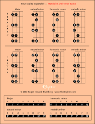 The Four Scales In Parallel On Mandolin_ Thecipher Com