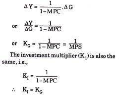 It is the reciprocal of the marginal propensity to save (mps). Government Expenditure Multiplier Of National Income