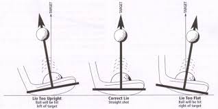 Putters 10 Things To Know Golfmagic