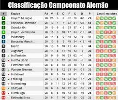 O campeonato iniciou em 18 de setembro de 2020 e terminou em 22 de maio de 2021. Campeonato Alemao Casa Do Futebol