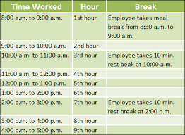 How many breaks are required by law? Meal Break Laws California