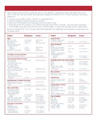 Fdas Food Storage Guidelines Ever Wonder How Long You