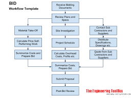 Engineering Workflow Diagram Get Rid Of Wiring Diagram Problem