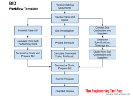 bid work flow template