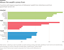 The billionaire boom: how the super-rich soaked up Covid cash | Financial  Times