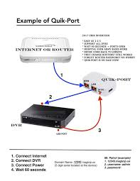 Quik Port Smart Port Forwarding Exclusive Port Forwarding Port Router